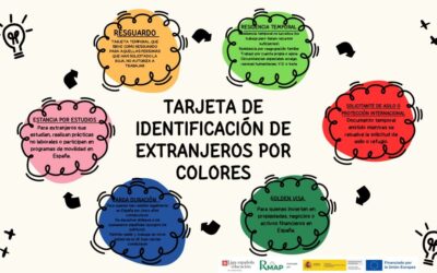 Taller para favorecer la inclusión: procedimientos básicos que puede hacer la persona migrante al llegar a España