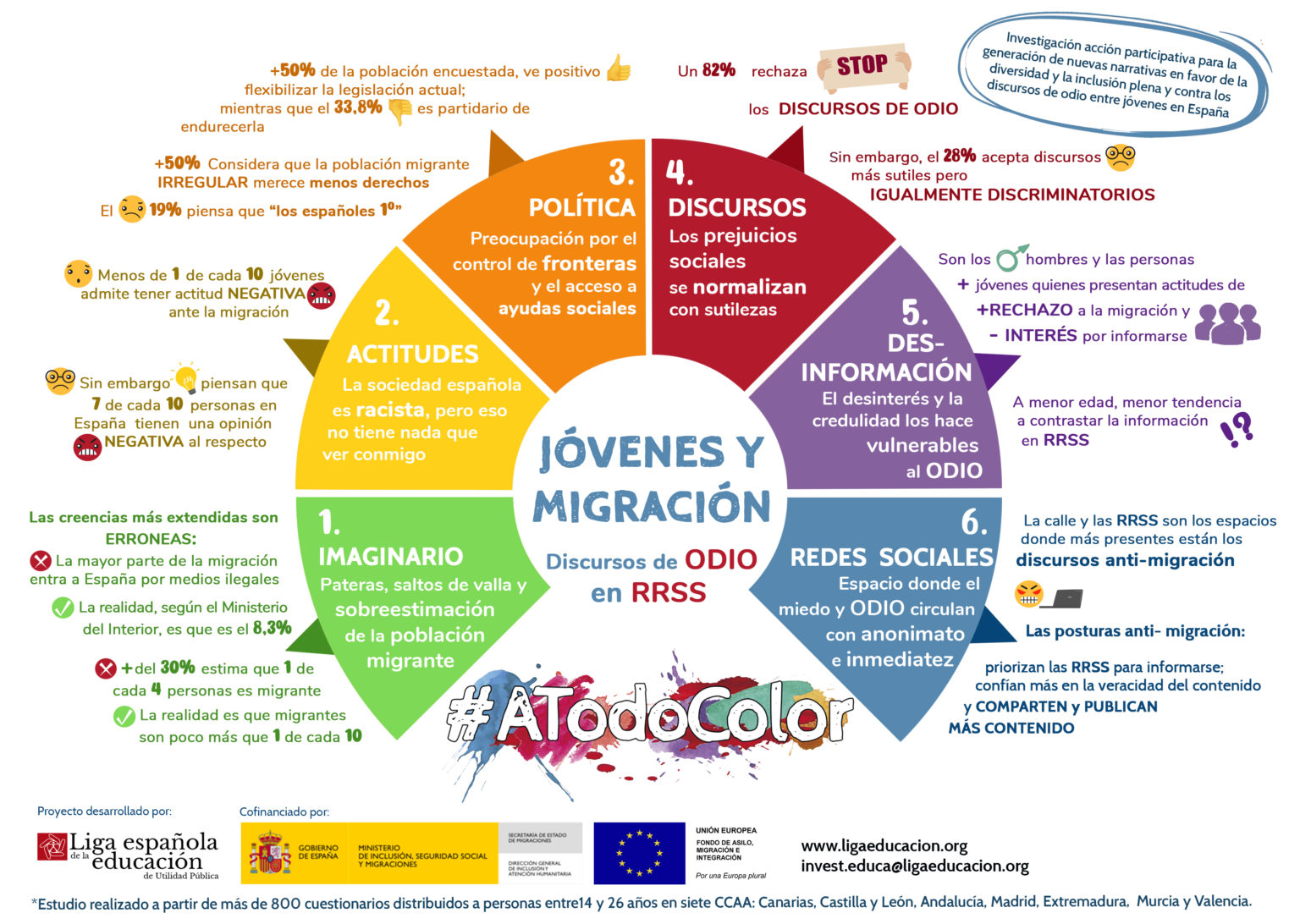 infografia-a-todo-color